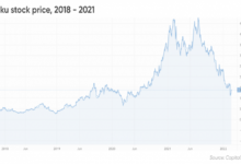 roku stock forecast