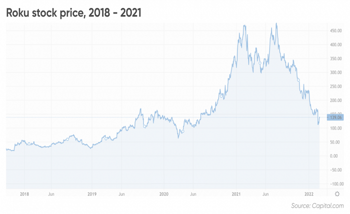 roku stock forecast